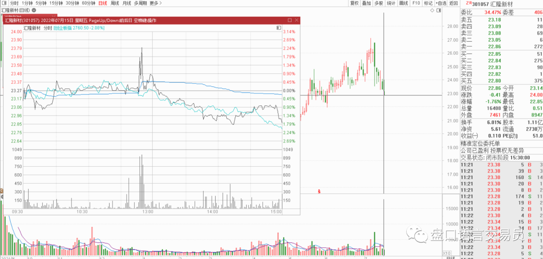 苏州龙杰录得11天7板