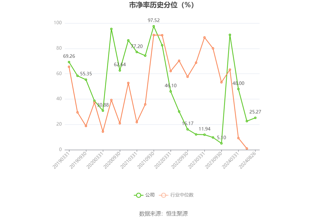 非银金融行业今日净流出资金28.28亿元,东方财富等7股净流出资金超亿元