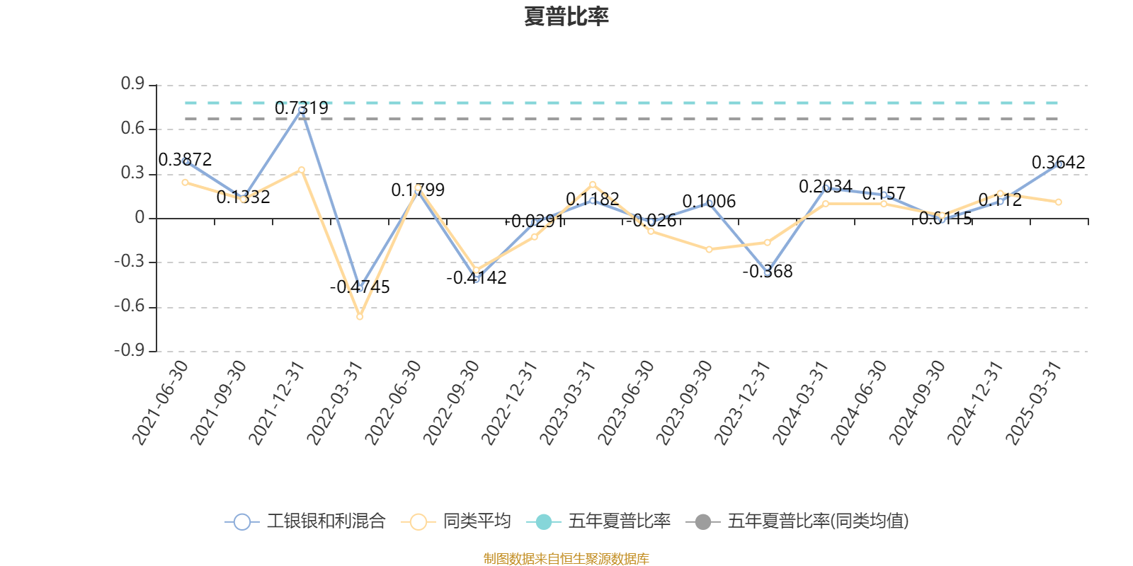 非银金融行业今日净流出资金28.28亿元,东方财富等7股净流出资金超亿元