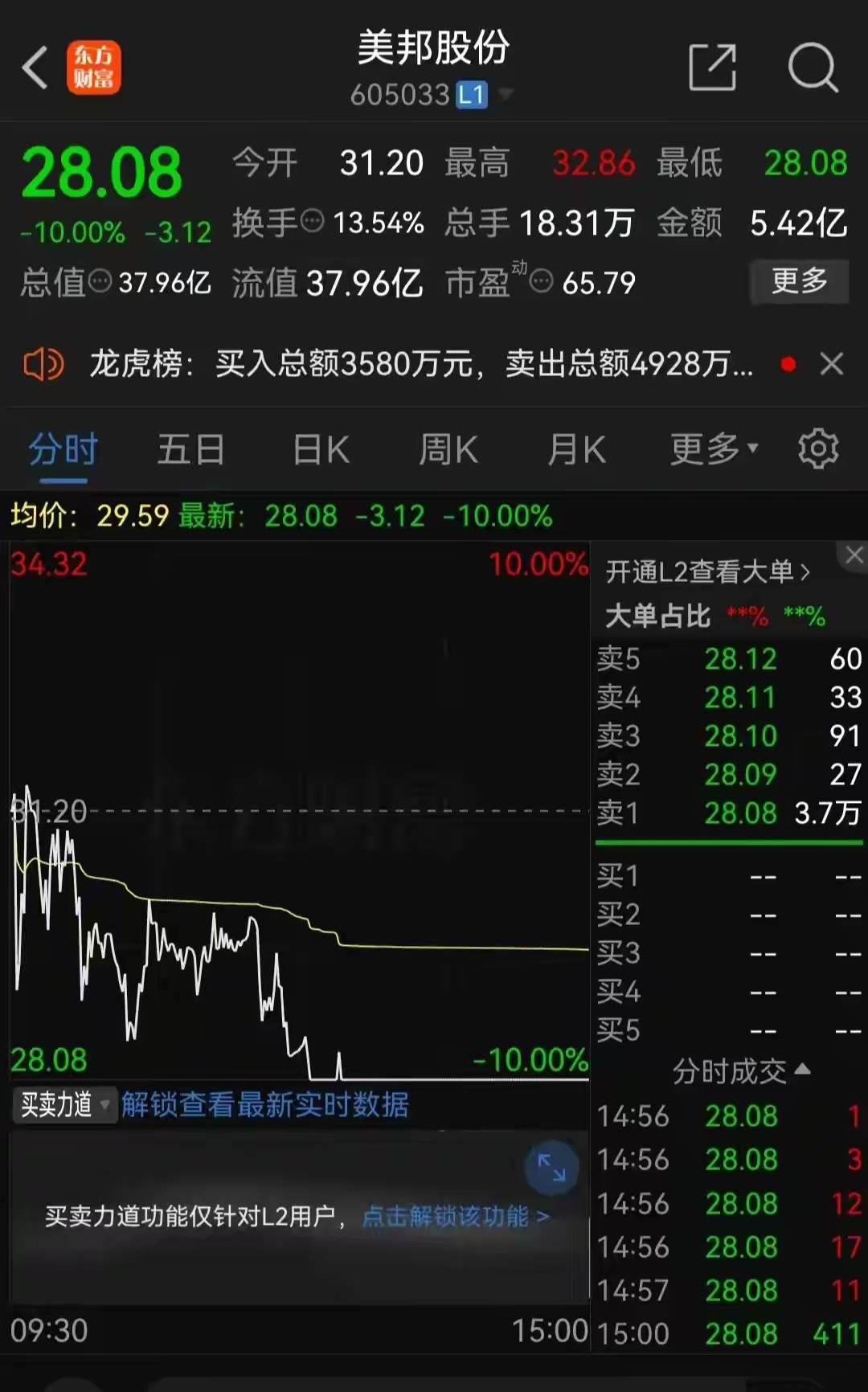 南京港跌停 此前两日连续上演“地天板”