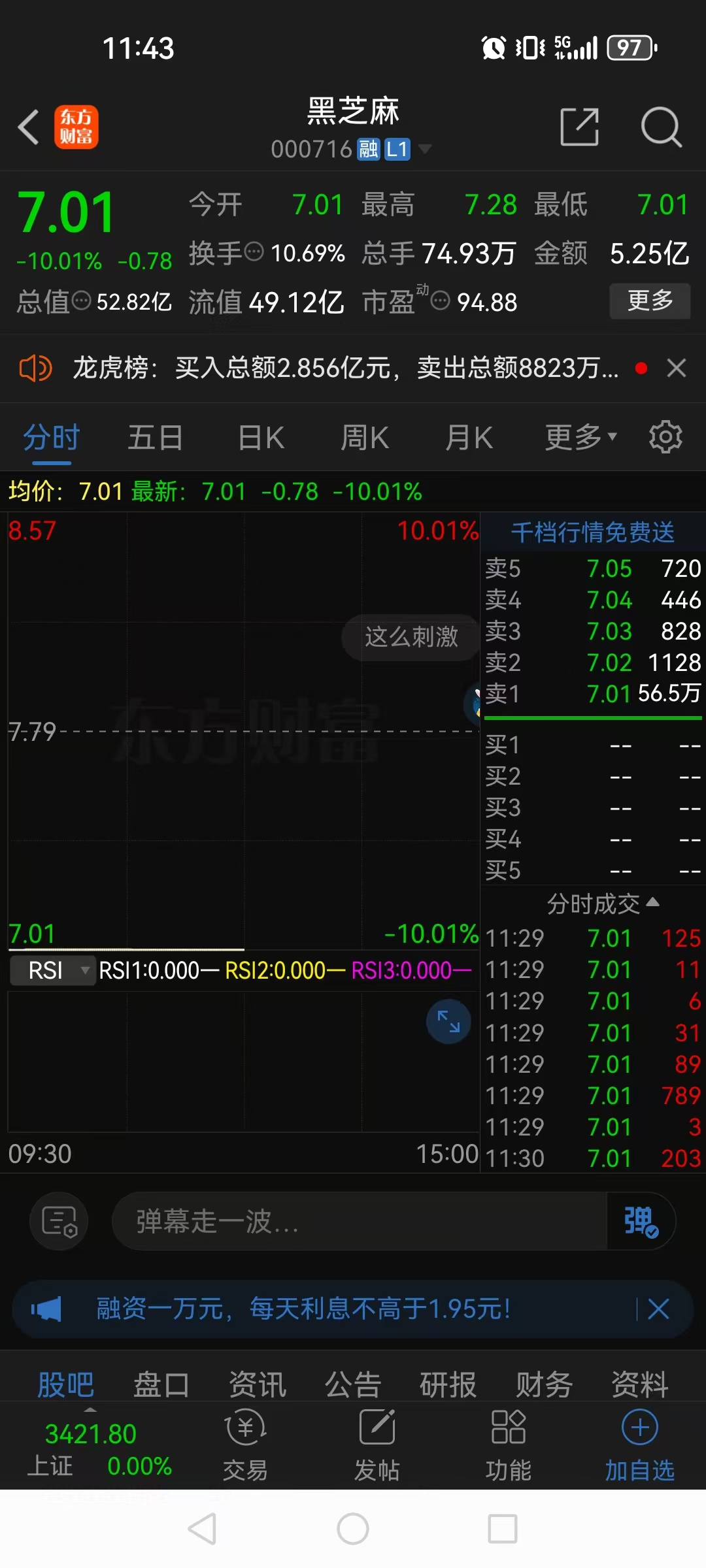 南京港跌停 此前两日连续上演“地天板”