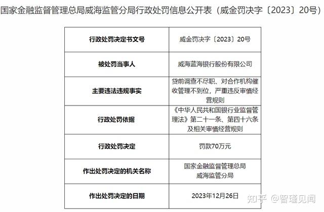 又被罚!这家第三方投顾怎么了?