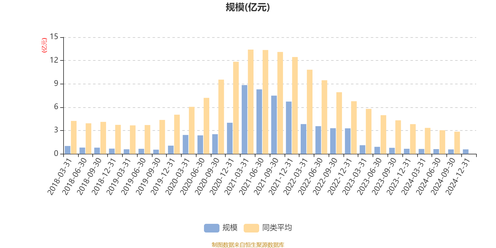 众泰汽车:2024年公司归母净利润亏损10亿元,主要原因为计提10亿元资产减值准备所致