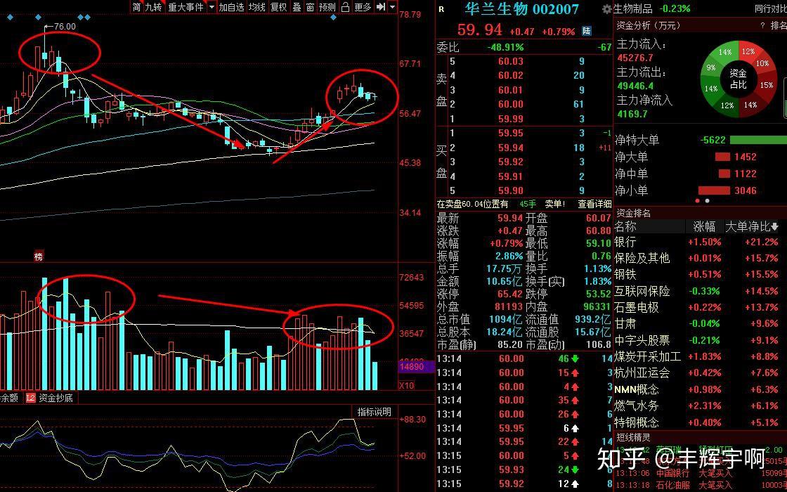 华兰股份：拟设合资公司 从事西藏药浴、膏药业务