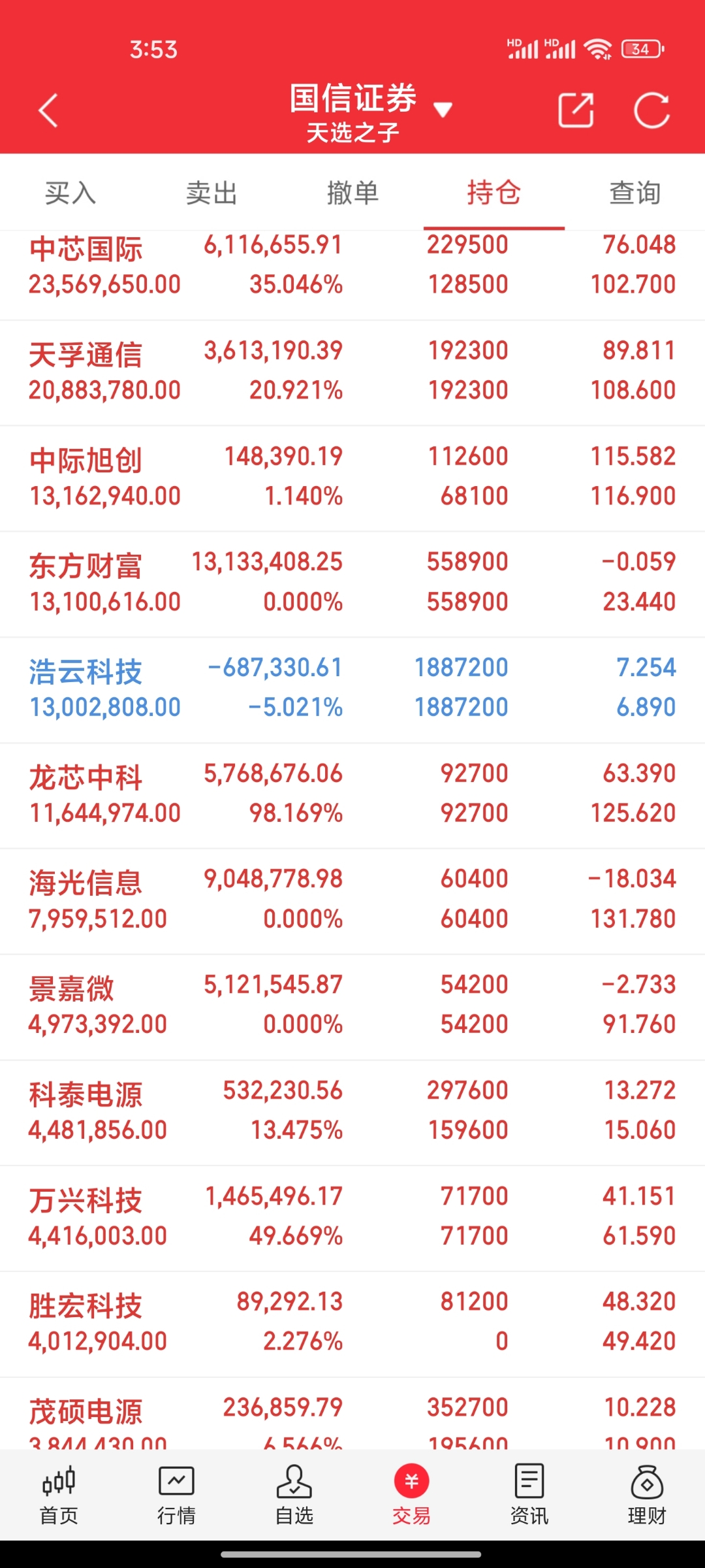 创益通最新股东户数环比下降10.23% 筹码趋向集中