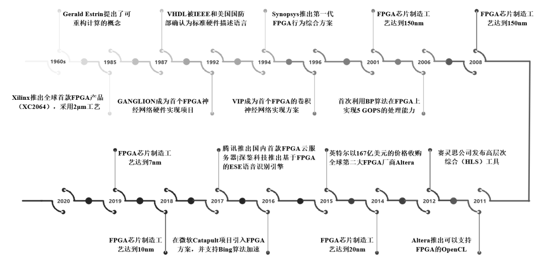 综述|全球人工智能模型又添“新成员”
