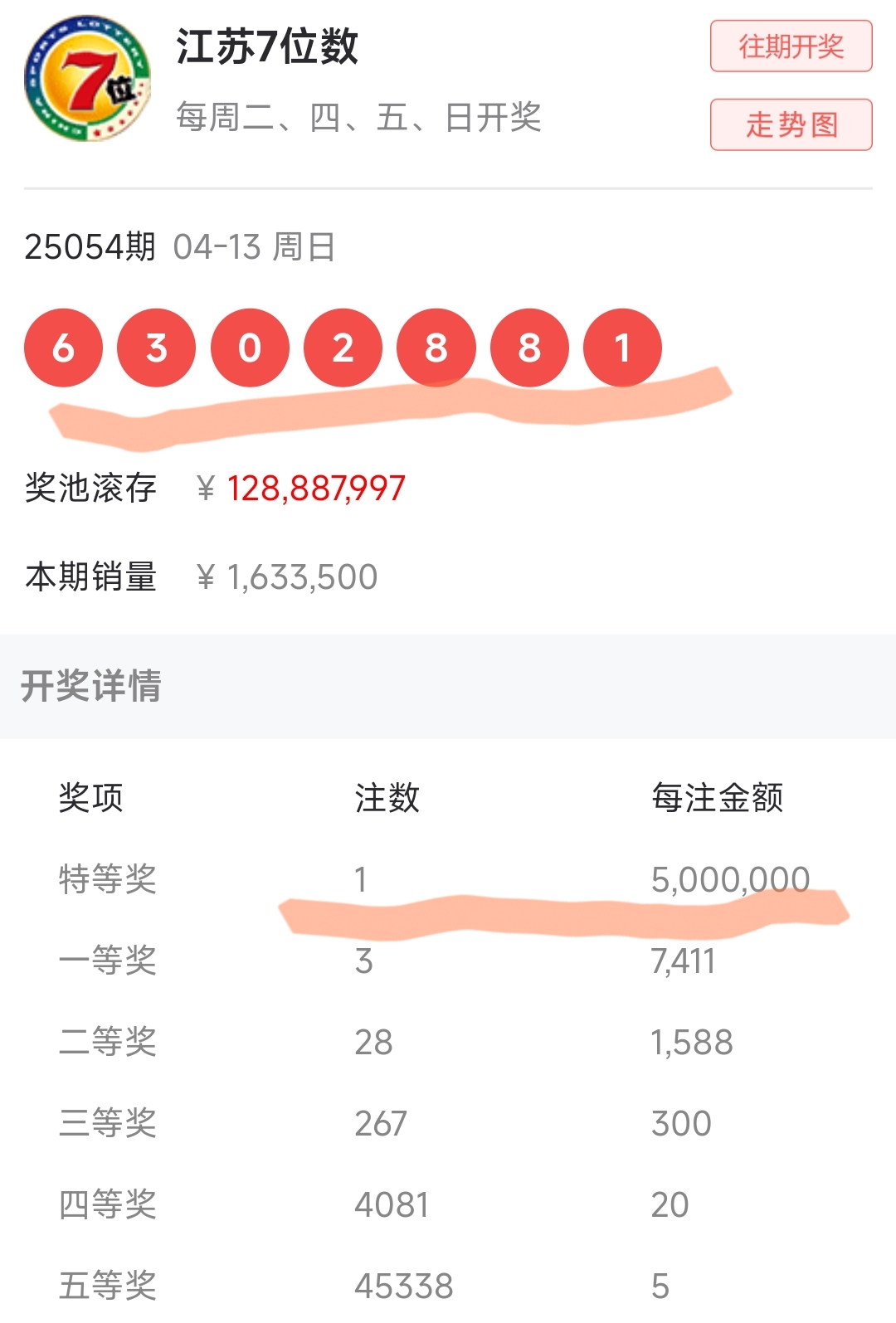 7月全国共销售彩票519.49亿元 同比下降5%