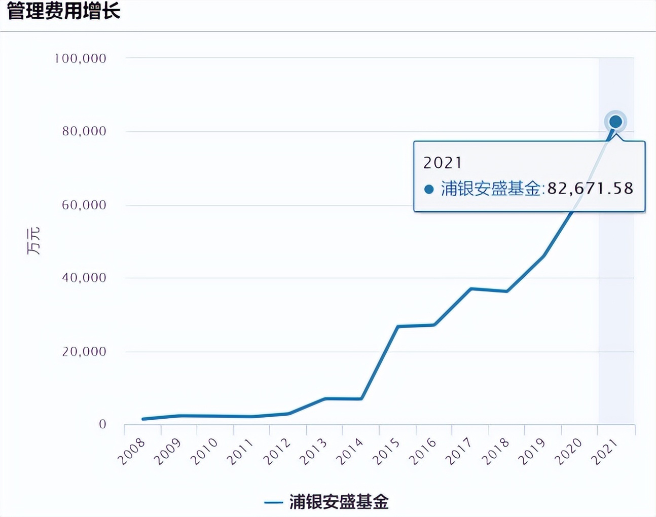 浦银安盛基金蒋佳良:推进“指数家”战略,探索差异化发展模式
