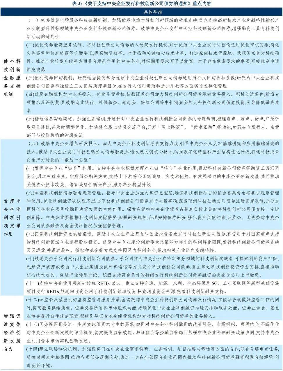 海南举办科技创新债券专题培训会 助力科创企业加速发展