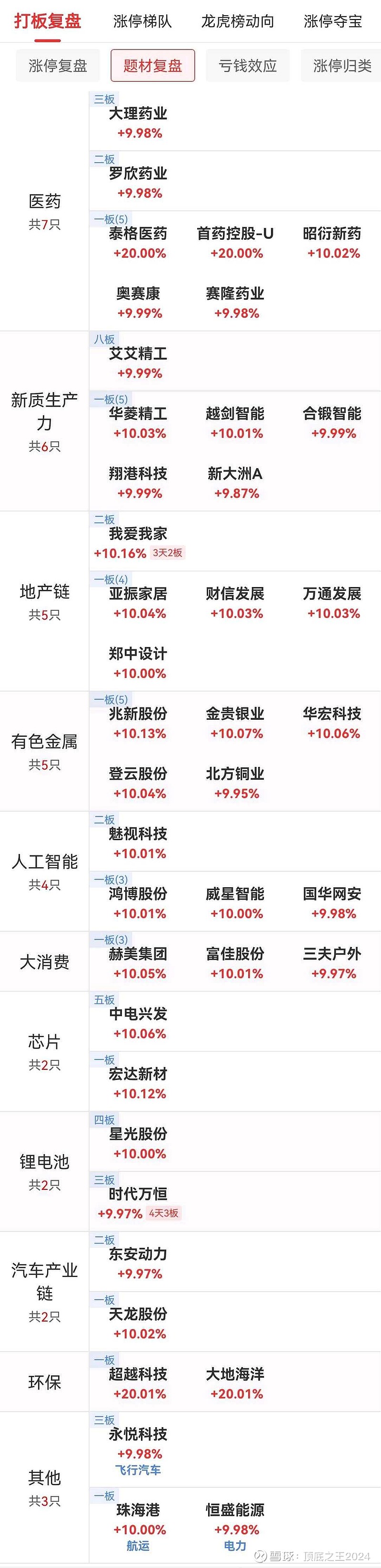 晶赛科技龙虎榜数据(8月19日)