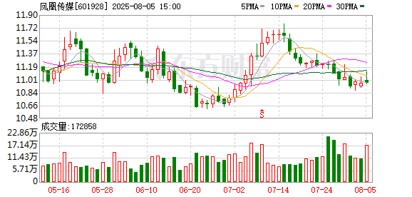 长龄液压：8月19日召开董事会会议