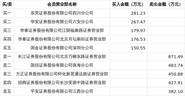 长龄液压：8月19日召开董事会会议