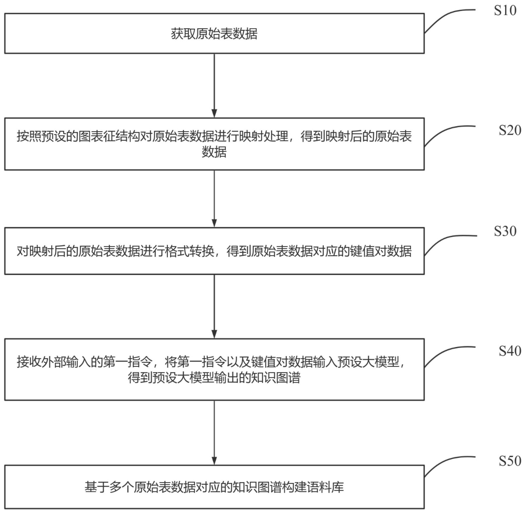 星环科技获得发明专利授权：“一种数据库的预处理方法、装置、电子设备及存储介质”