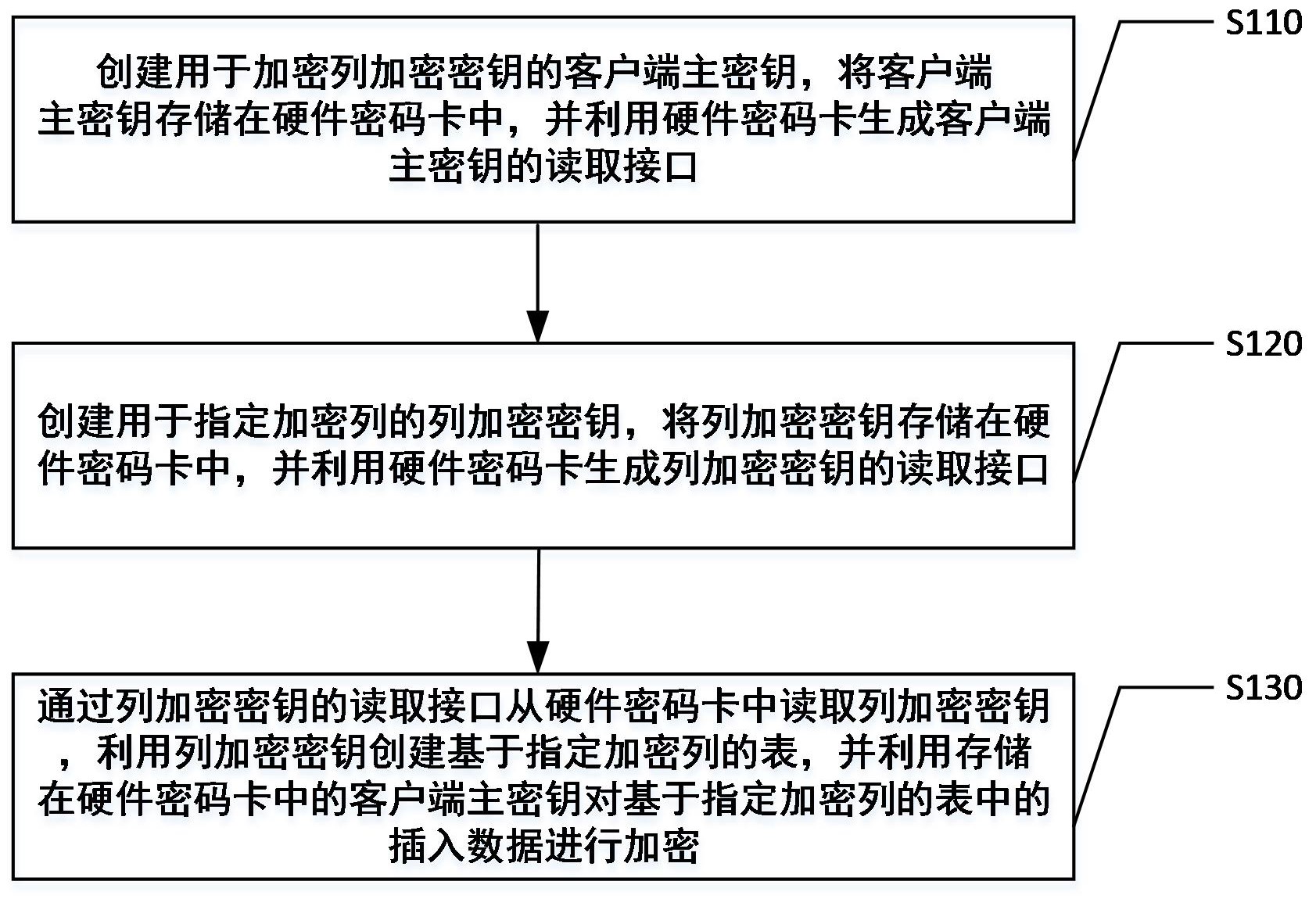 星环科技获得发明专利授权：“一种数据库的预处理方法、装置、电子设备及存储介质”