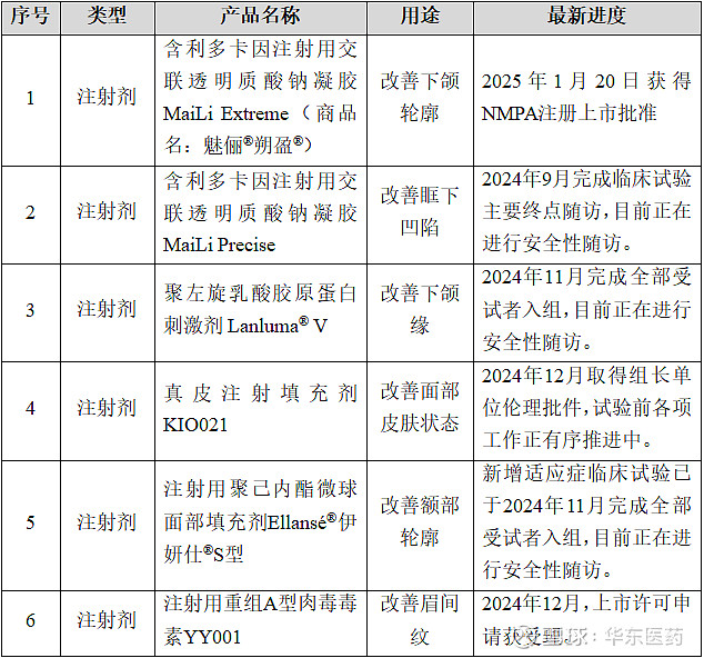 华东医药2025半年度分配预案：拟10派3.5元