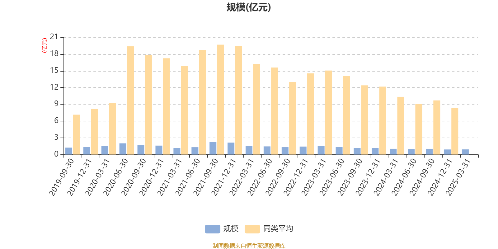 华东医药2025半年度分配预案：拟10派3.5元
