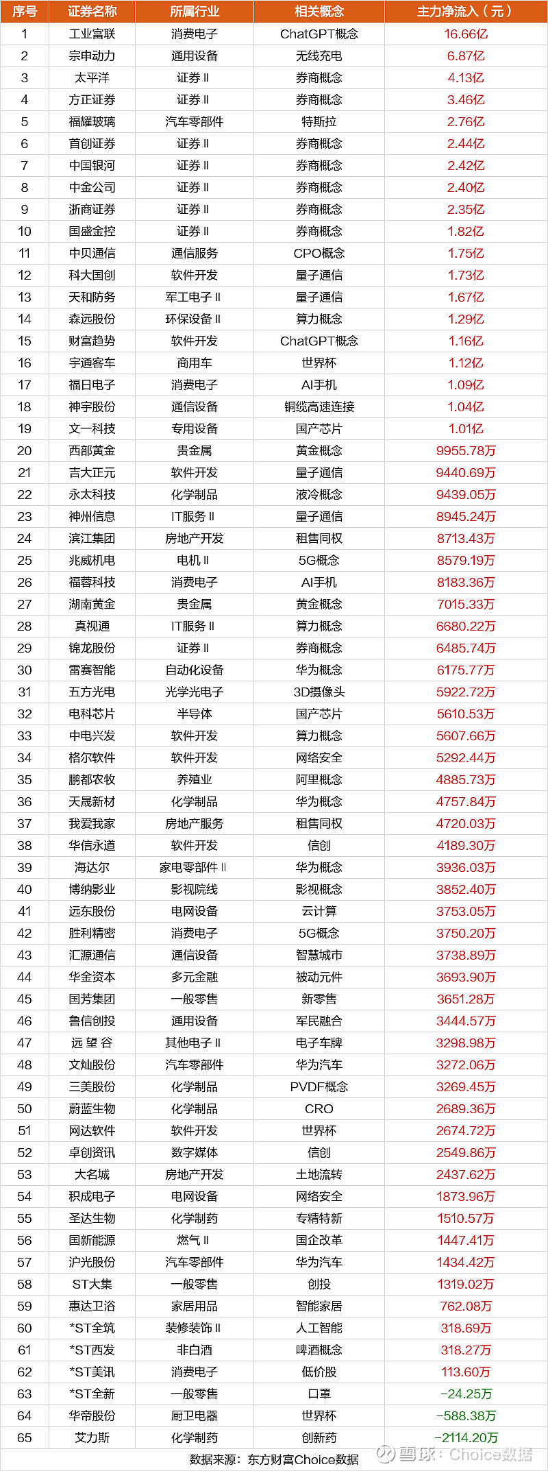 海能技术8月19日龙虎榜数据