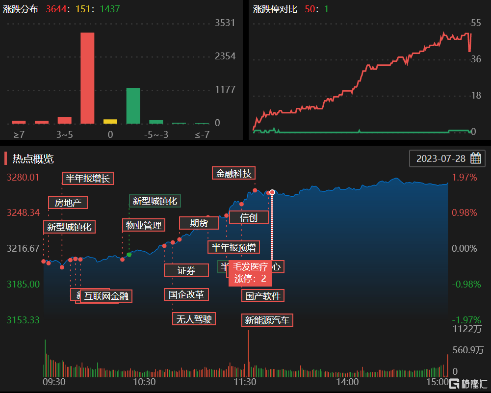 海能技术8月19日龙虎榜数据