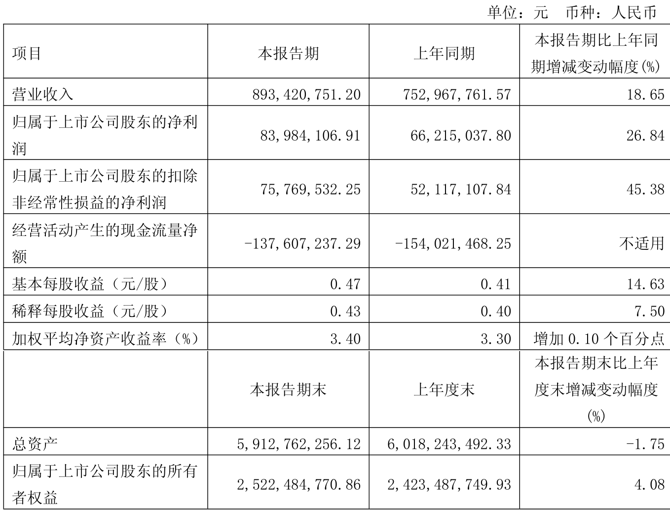 方盛股份换手率40.12%,龙虎榜上榜营业部合计净买入97.38万元