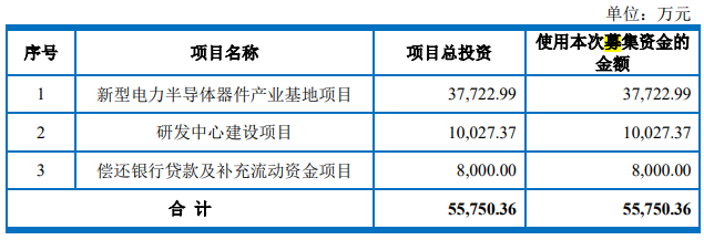 宏微科技：控股子公司获新能源车企客户项目定点