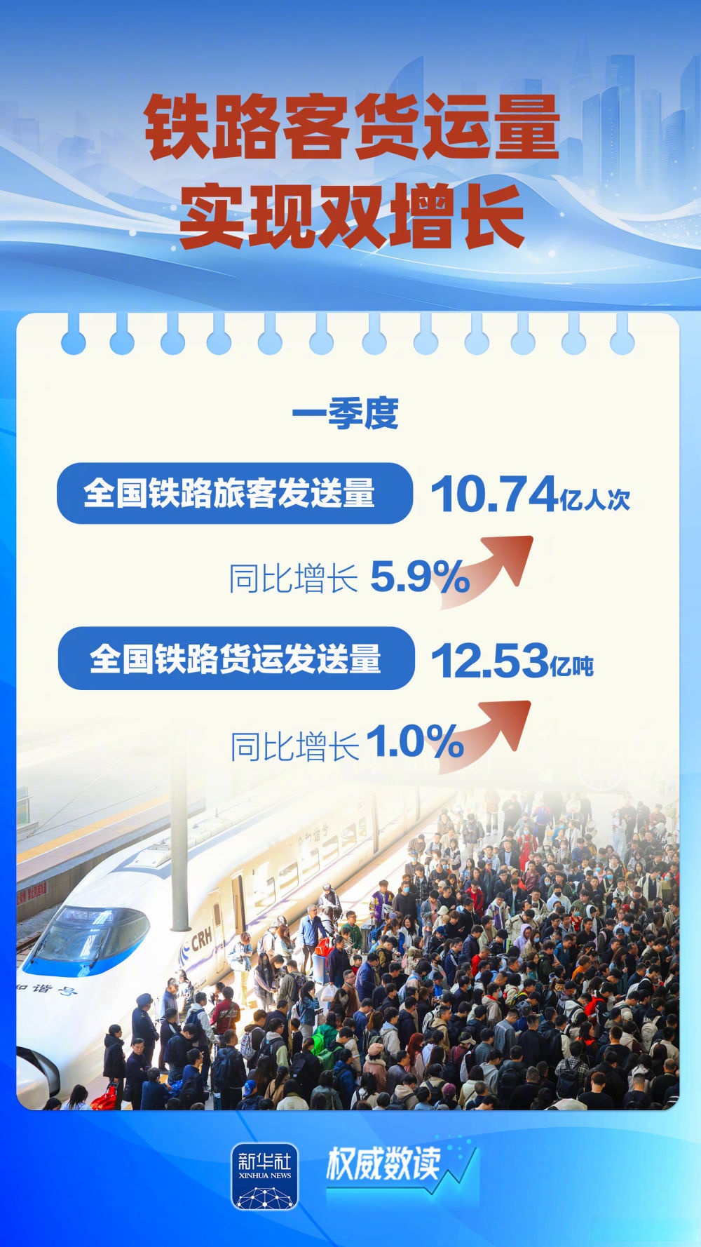 交运ETF（561320）收涨超1.2%，航空铁路复苏带来利好