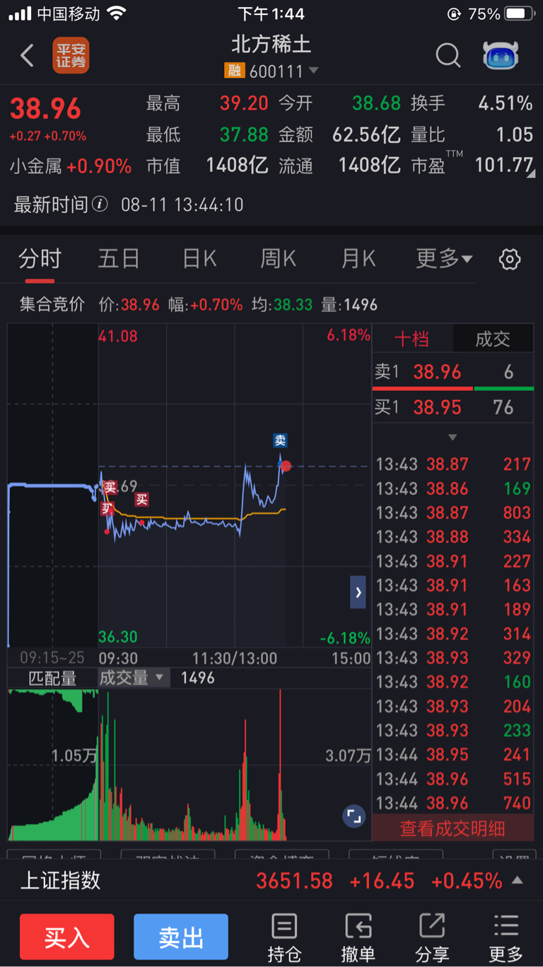 稀土板块走高，北矿科技、东方锆业涨停，北方稀土等上扬