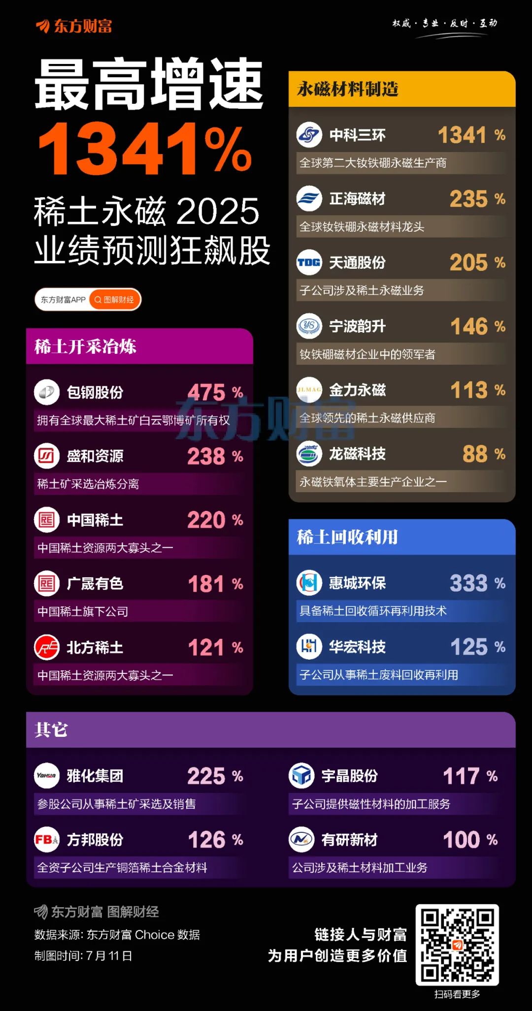 稀土板块走高，北矿科技、东方锆业涨停，北方稀土等上扬