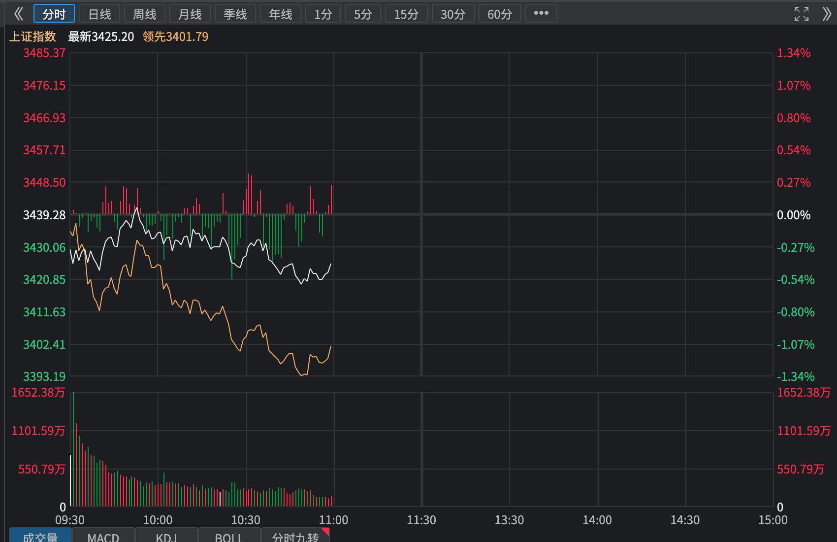 股债天平震荡：债市情绪快速修复 基金开启接券模式