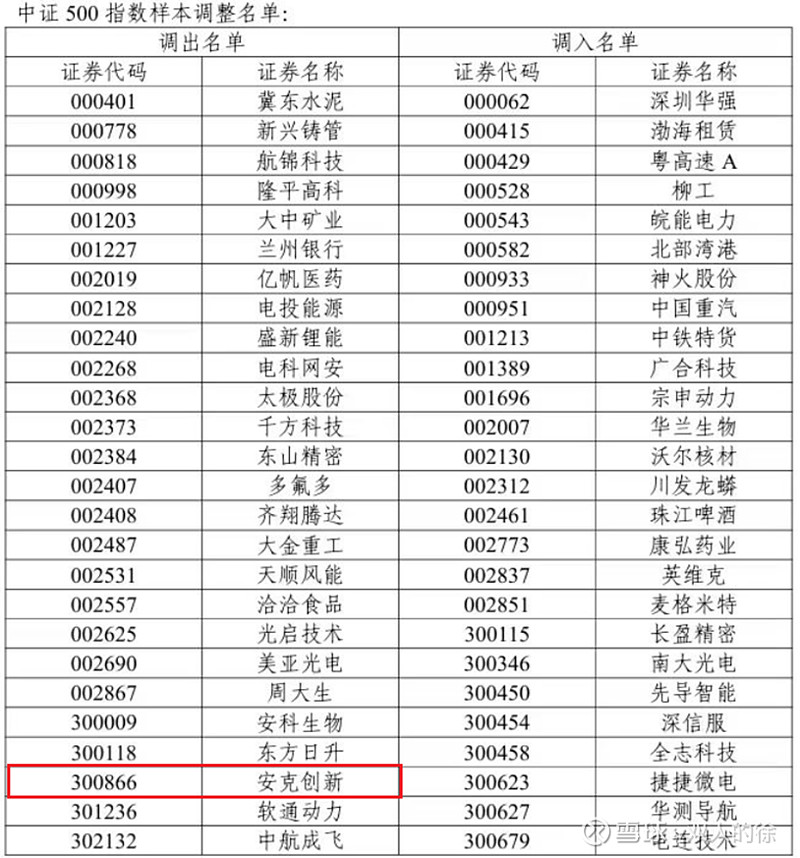 转债新券火爆,近期中签率已不足0.001%,抢权配售策略解“抢券难”| 掘金可转债