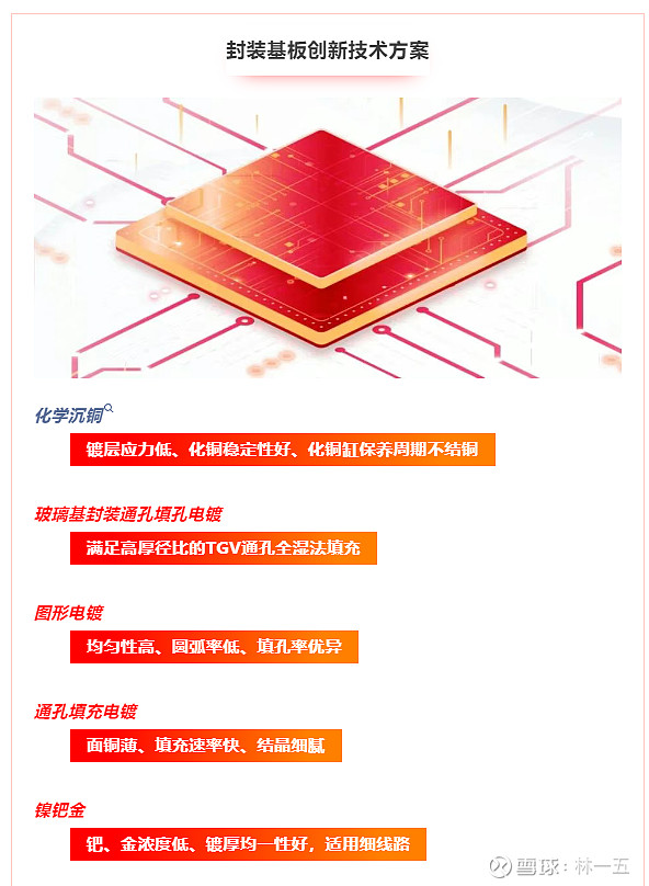 光华股份:公司研发的电子封装材料用聚酯树脂属于特殊用途聚酯树脂