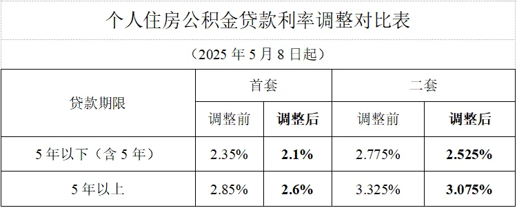 广州住房公积金管理中心印发广州商业性个人住房贷款转住房公积金个人住房贷款实施办法(暂行)