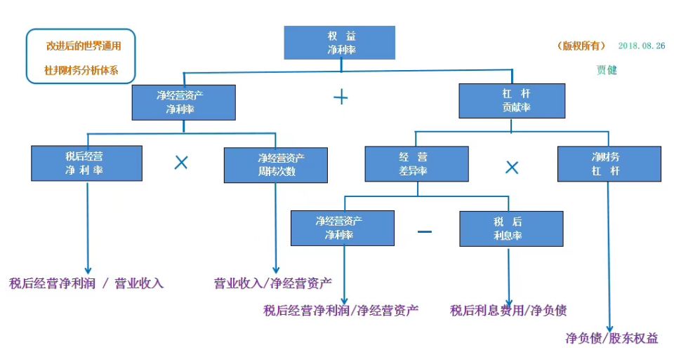 7月纯债型券商和保险资管产品回报环比腰斩,权益类收益环比大增