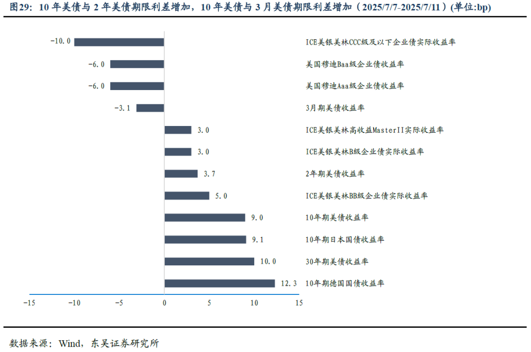 “股债跷跷板”效应再现 债市交易逻辑或已切换