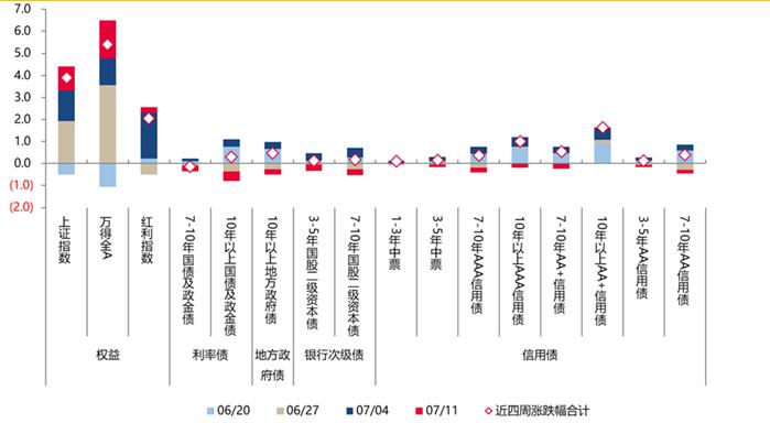 “股债跷跷板”效应再现 债市交易逻辑或已切换