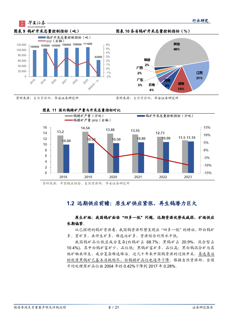 钨价持续攀升 部分钨概念股估值较低