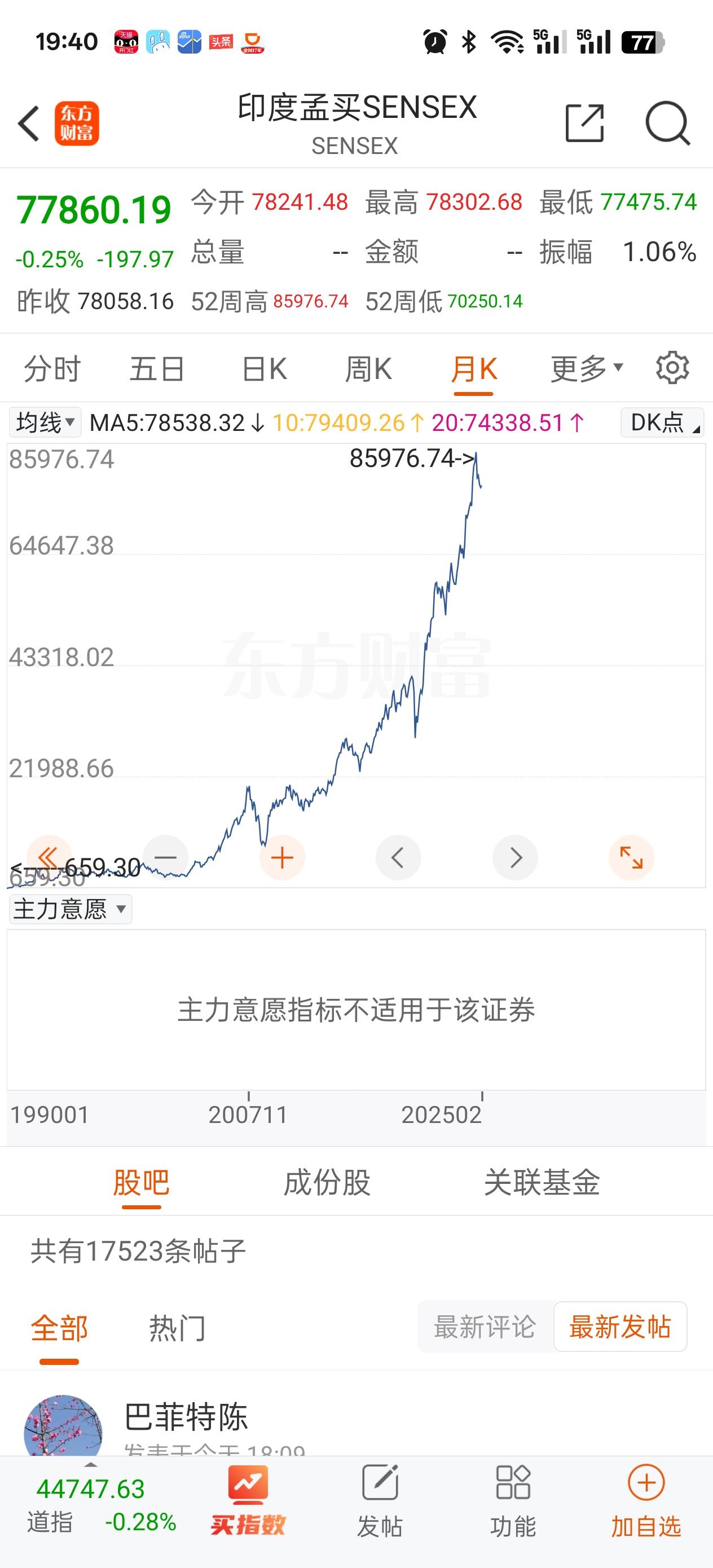 直线拉升！降息25个基点！刚刚，这国央行宣布！