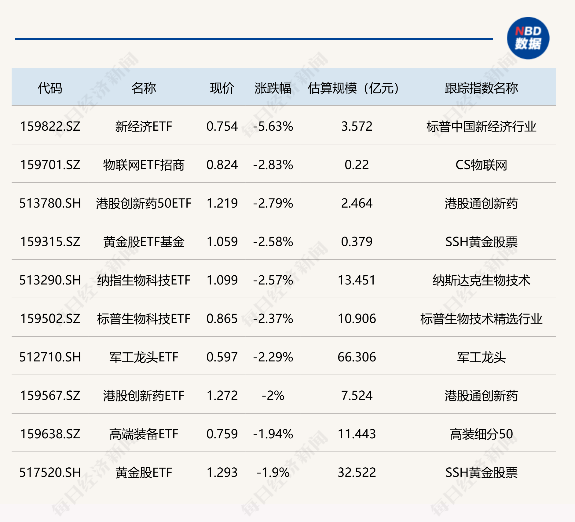 通信ETF(515880)昨日净流入超1.4亿,行业景气度获市场关注