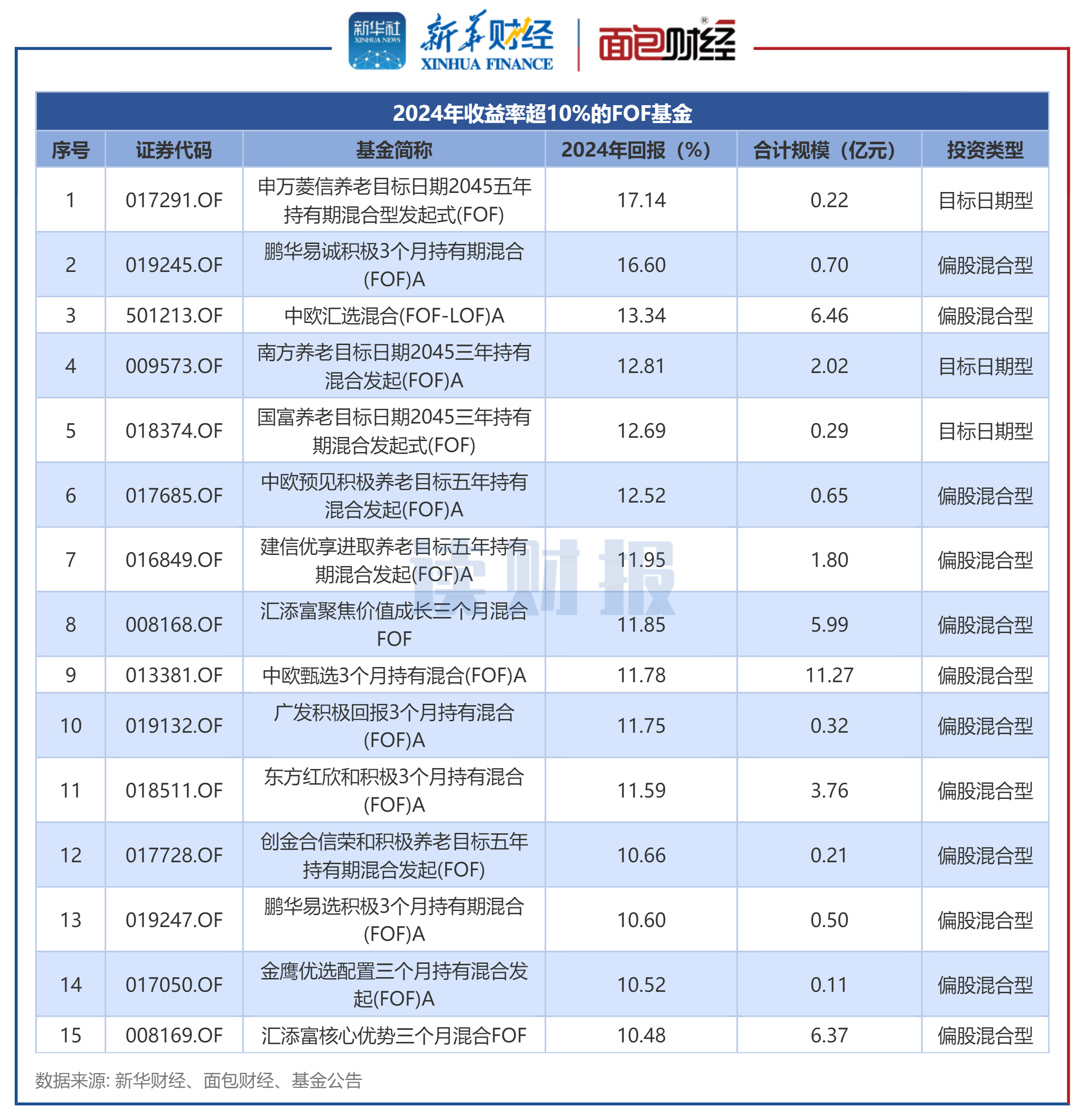 通信ETF(515880)昨日净流入超1.4亿,行业景气度获市场关注