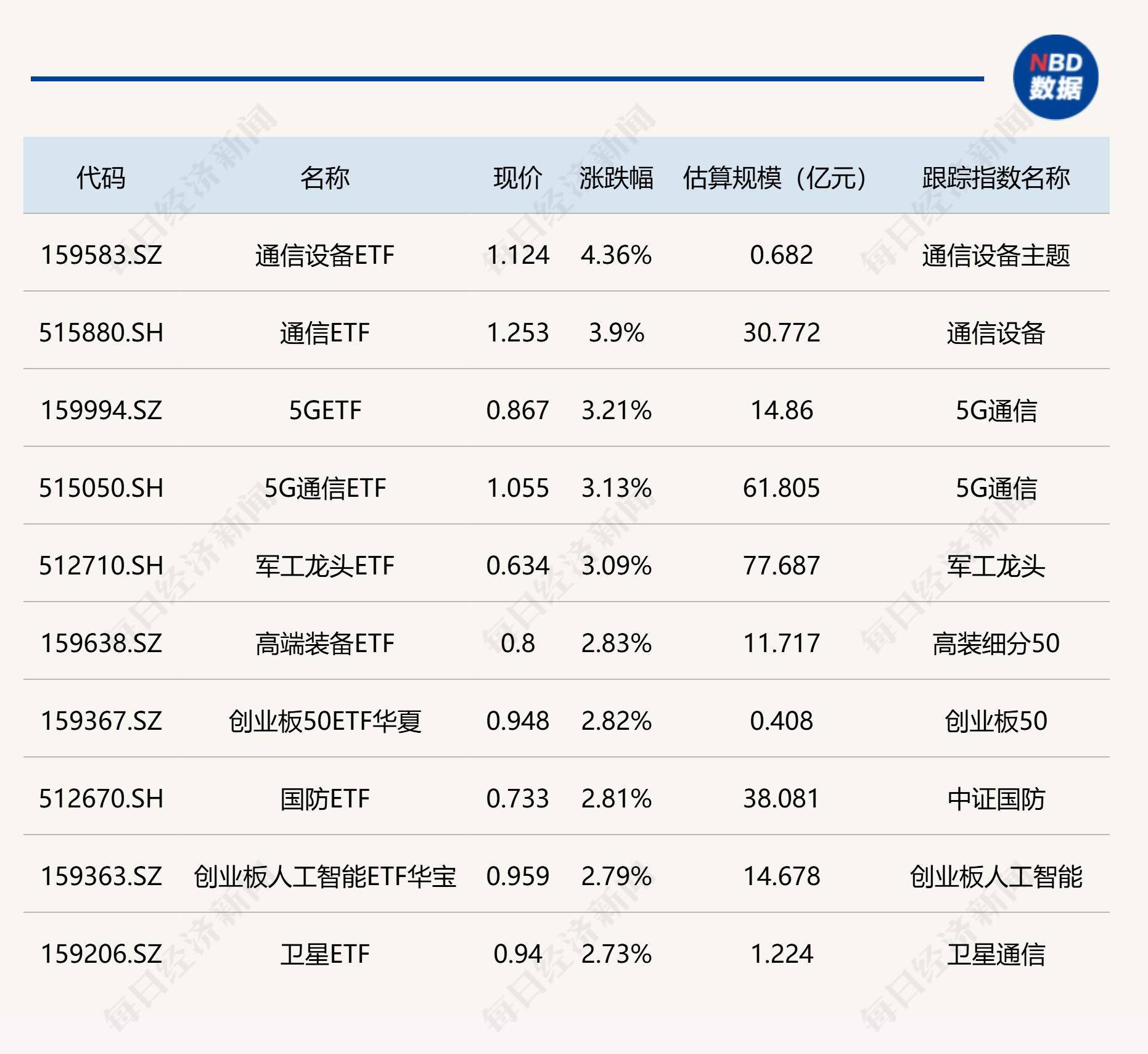 通信ETF(515880)昨日净流入超1.4亿,行业景气度获市场关注