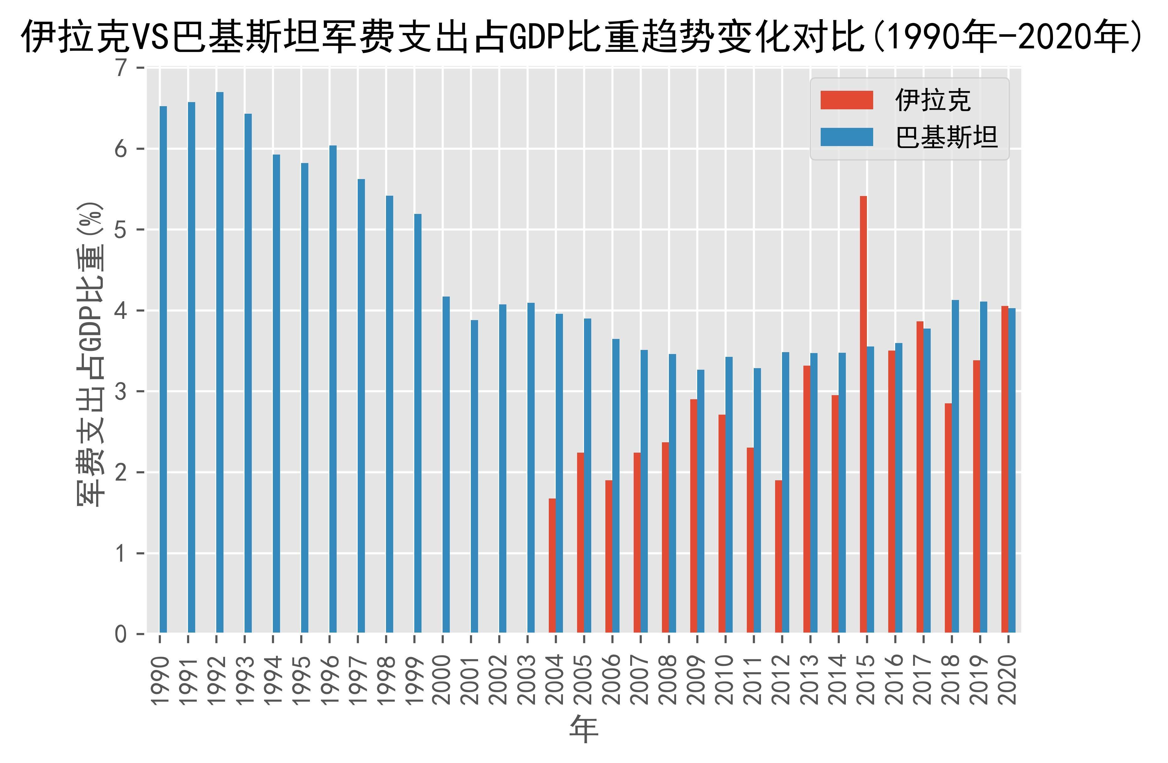 伊拉克6月原油出口达66.98亿美元