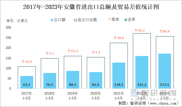 2025年第一季度阿尔及利亚外贸逆差20.7亿美元