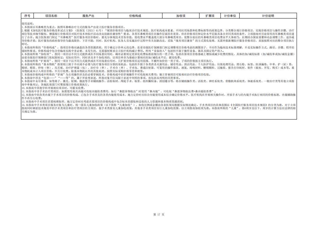 国家医保局印发《疝、甲乳类医疗服务价格项目立项指南(试行)》