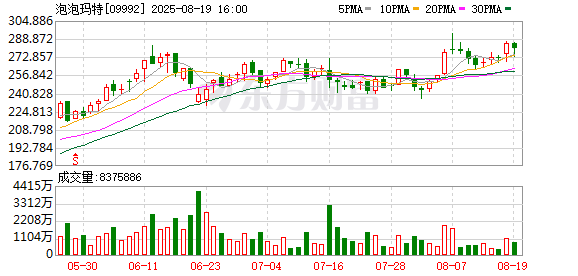瑞声科技上半年股东应占溢利增长63.1%