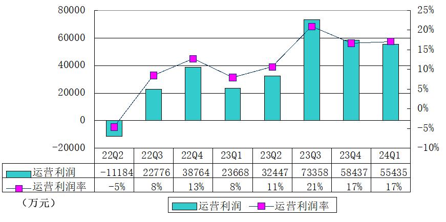 奇富、信也、乐信净利大增,助贷业“重资本”模式卷土重来