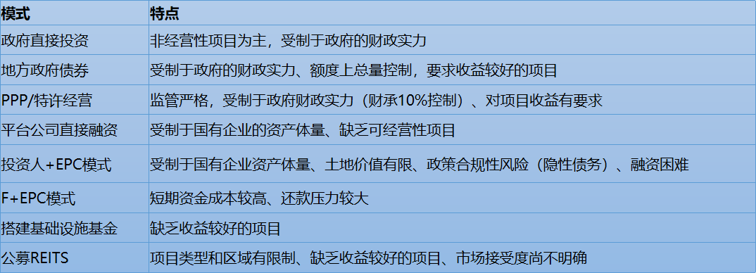超10万亿存量PPP项目迎新政护航,多地已先行先试专项债偿还项目资金