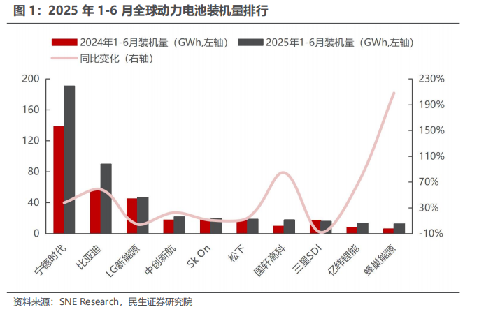 硅业分会:硅片价格持稳运行为主