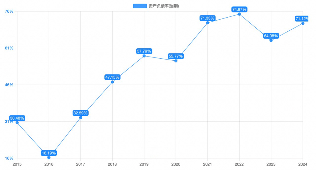 科大讯飞上半年营收、回款首破百亿 拟定增募资不超40亿元加码主业