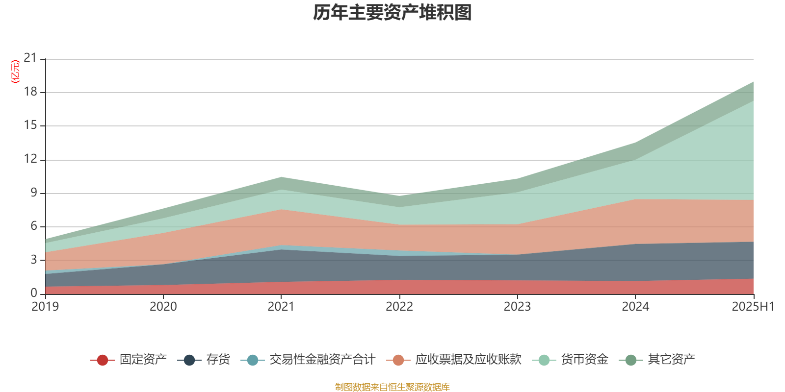 康龙化成:2025年半年度净利润约7.01亿元,同比下降37%