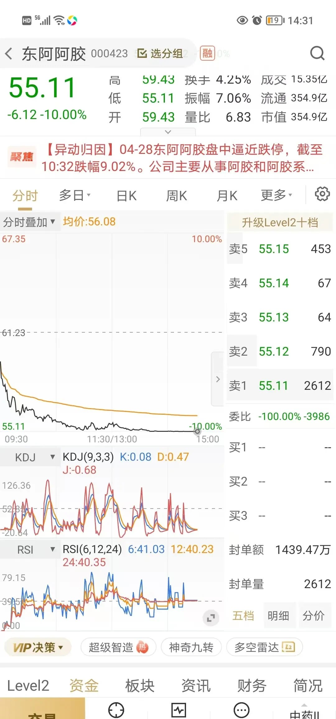 东阿阿胶:上半年净利润同比增长10.74% 拟10派12.69元
