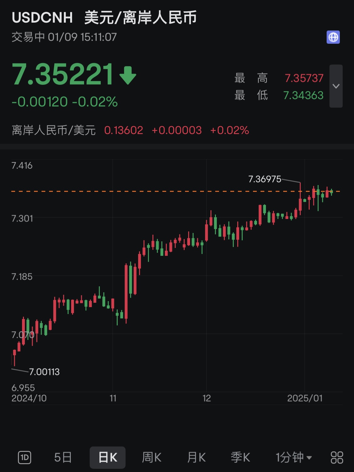 银行间主要利率债收益率盘初普遍上行